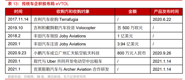 何小鹏新目标！2024 年量产飞行汽车，售价 100 万内，能跑也能飞