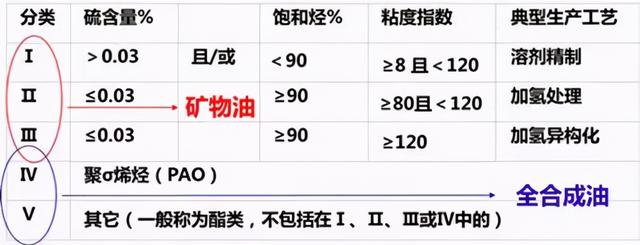 一年跑不满5000公里，可以憋到第二年再保养吗？