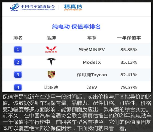 二手电动车只卖白菜价？买这四款新能源一样很保值