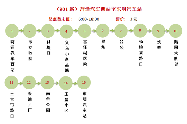 所有郓城人：坐城际公交的，收藏！