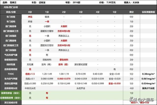 不要抱怨车企减配，没有一片雪花是无辜的