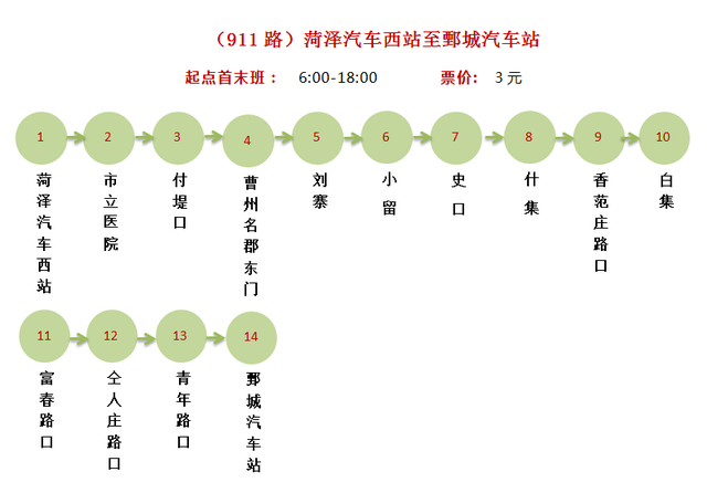 所有郓城人：坐城际公交的，收藏！