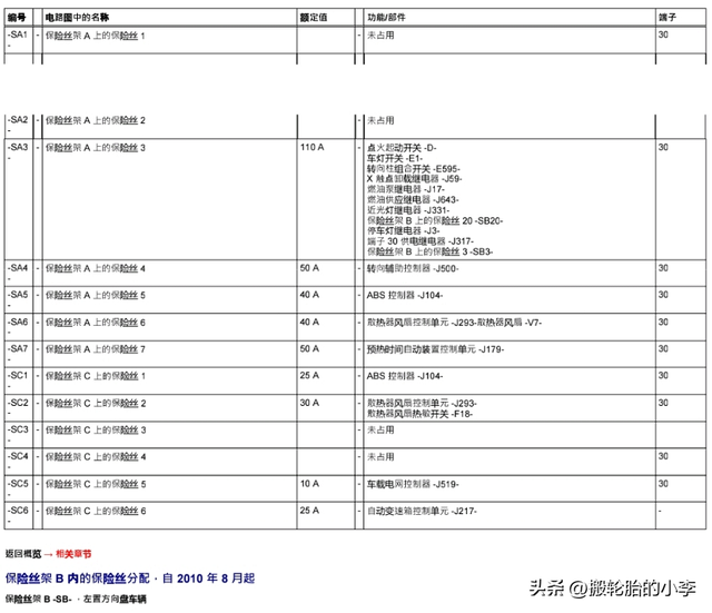 大众 polo 全车保险丝位置及说明