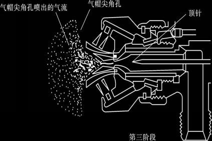 汽车喷漆枪雾化过程的基本原理