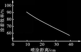 汽车喷漆枪雾化过程的基本原理