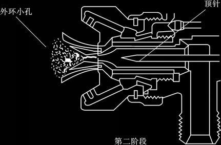 汽车喷漆枪雾化过程的基本原理