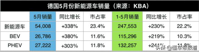 海外｜补贴真“香”？德国新能源汽车保有量突破百万辆