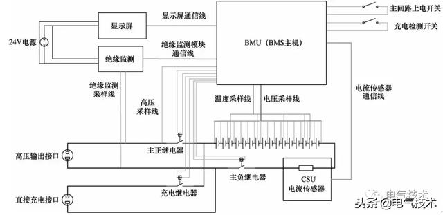 一种电动汽车电池故障在线诊断的新方法