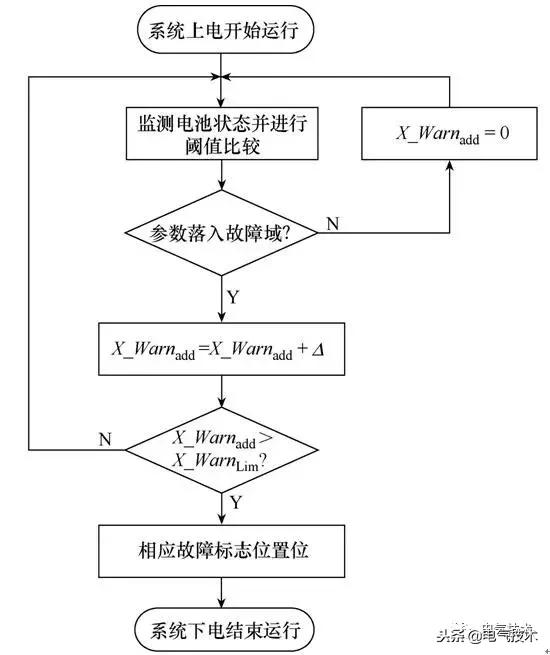 一种电动汽车电池故障在线诊断的新方法