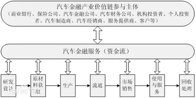 一文详解汽车融资租赁