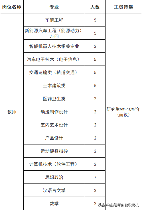 四川汽车职业技术学院2024年春季招聘公告