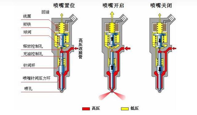 汽车喷油嘴的基础知识储备