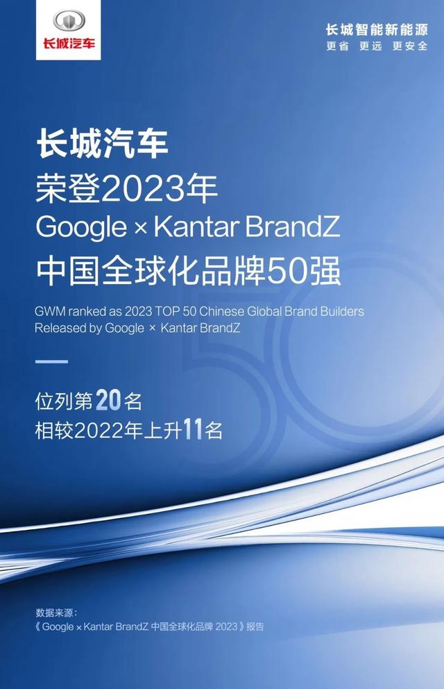 长城汽车世界排名挺进前20，勇当中国汽车品牌全球化战略领头羊