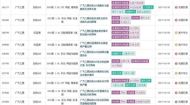 召回频繁、投诉扎堆，三菱的产品质量真的那么差？