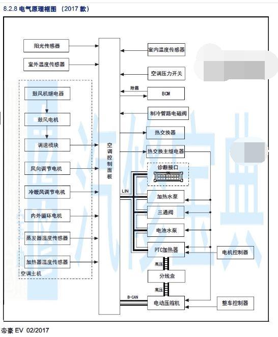 「科普」新能源汽车空调压缩机大揭秘，不看后悔