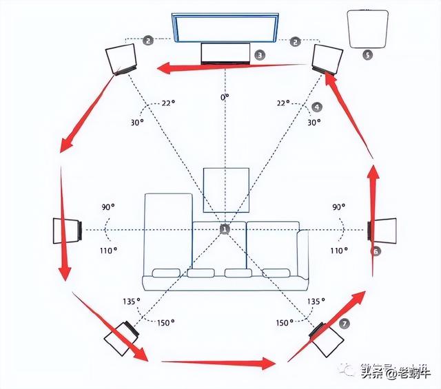 ​老蜗牛：5.1没有后环绕！家庭影院音箱怎么接线？