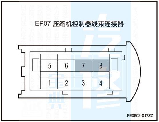 「科普」新能源汽车空调压缩机大揭秘，不看后悔