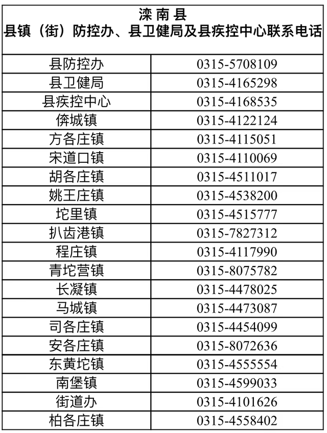 这些人请迅速报备！唐山15地发布最新公告！附电话→