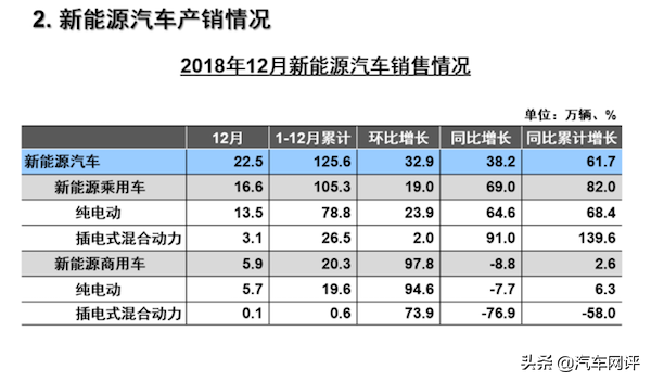 新能源汽车市场逐年向好 越趋成熟的政策下新能源汽车将走向何方