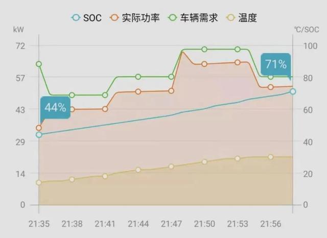 不要让人忽悠了，总体还是燃油车的优点多一些，买车首选燃油车。