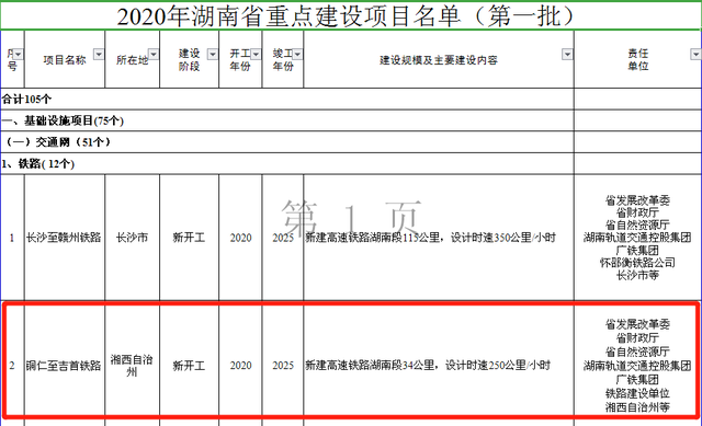 全年25亿！ 明年机场通航、高铁通车！湘西交通即将腾飞！