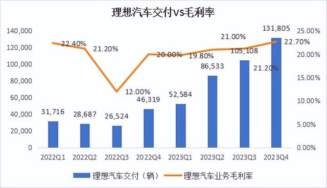 李想，别破防，先卖车