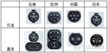 快充会对电池造成损伤？专家：不要频繁快充就行