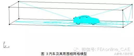 CFD应用｜基于CFD（流体力学）汽车外流场分析及Zooming的技术