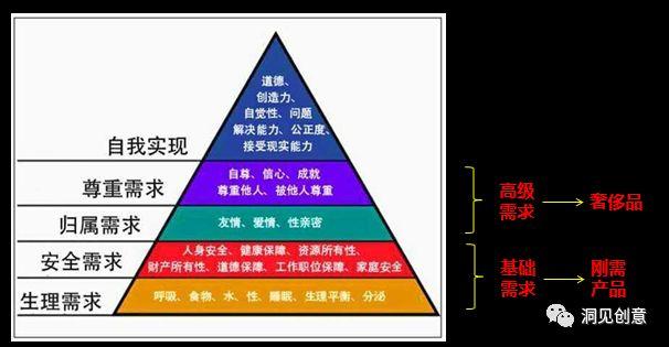 奢侈品包装和打造的五点秘诀