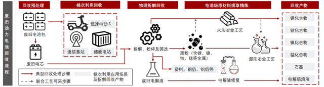 高污染or真环保？电动汽车原罪剖析