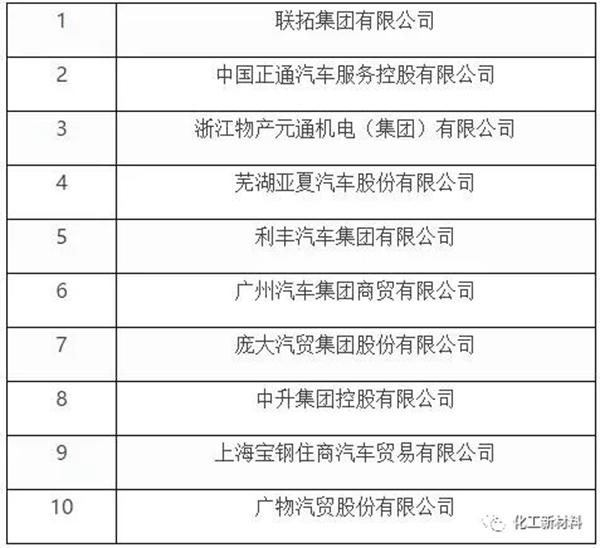 综述：全球汽车聚氨酯涂料的开发与应用情况