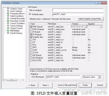 CFD应用｜基于CFD（流体力学）汽车外流场分析及Zooming的技术