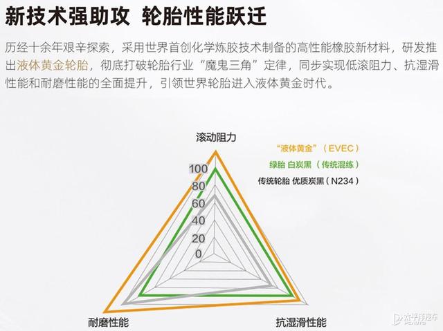 黑科技大盘点：创新轮胎技术有哪些？