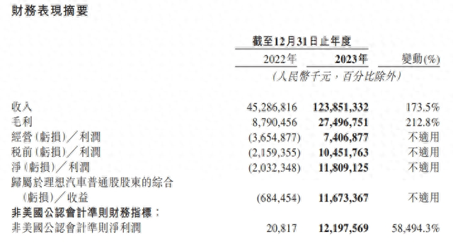 李想，别破防，先卖车