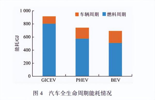 高污染or真环保？电动汽车原罪剖析