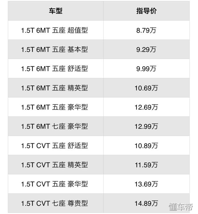 8.79万起，北汽昌河q7上市，外观威猛空间大，开出去有面子！