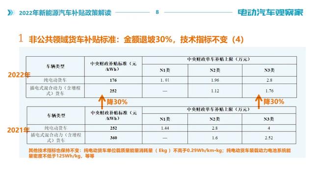 不要让人忽悠了，总体还是燃油车的优点多一些，买车首选燃油车。