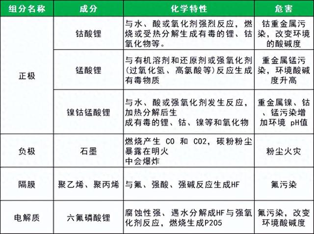 高污染or真环保？电动汽车原罪剖析