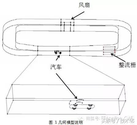 CFD应用｜基于CFD（流体力学）汽车外流场分析及Zooming的技术