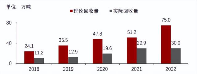 高污染or真环保？电动汽车原罪剖析