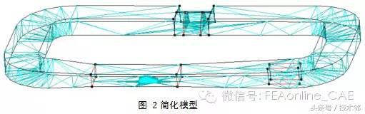 CFD应用｜基于CFD（流体力学）汽车外流场分析及Zooming的技术