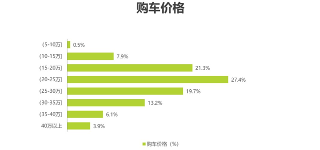 李想，别破防，先卖车