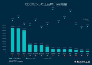 蔚来汽车展厅(把展厅开在LV、爱马仕隔壁，厦门万象城年底迎来首座蔚来中心)