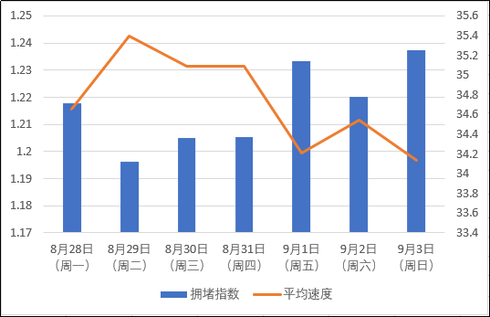 【交通预测】本周港口区、防城区有交通管制路段，请注意绕行！