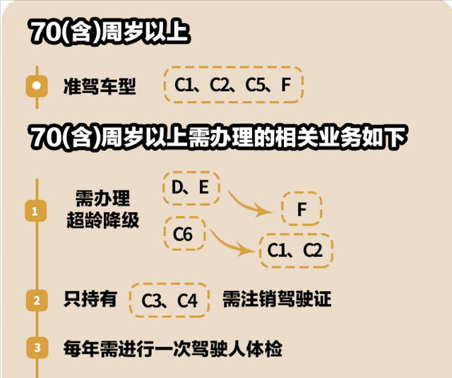 三轮、四轮电动车考取驾照，关于流程、年龄、费用，一次性搞清楚