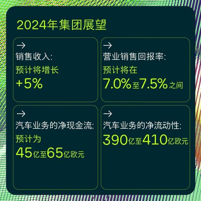 汽车巨头依然闷声赚钱，大众去年营收3223亿欧，今年发超30款新车