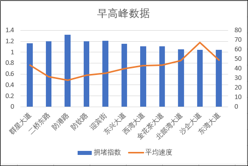 【交通预测】本周港口区、防城区有交通管制路段，请注意绕行！