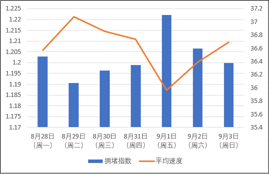 【交通预测】本周港口区、防城区有交通管制路段，请注意绕行！