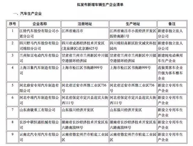 获得生产资质、出新款、销量稳居前列，知豆最近出镜可真多