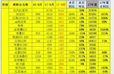 获得生产资质、出新款、销量稳居前列，知豆最近出镜可真多